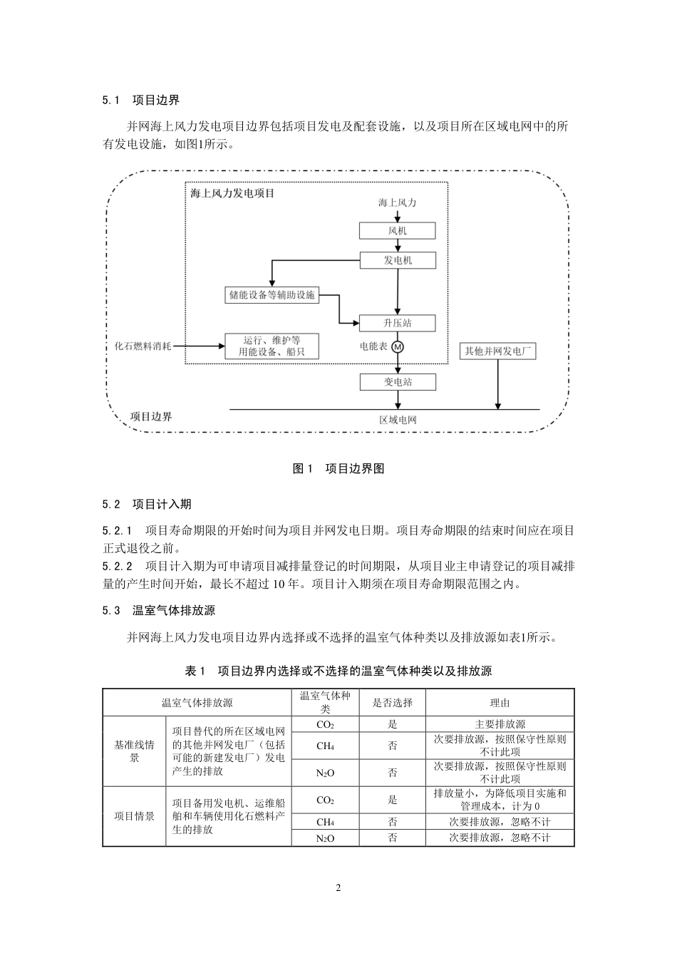 《温室气体自愿减排项目方法学 并网海上风力发电（CCER-01-002-V01）》_第2页