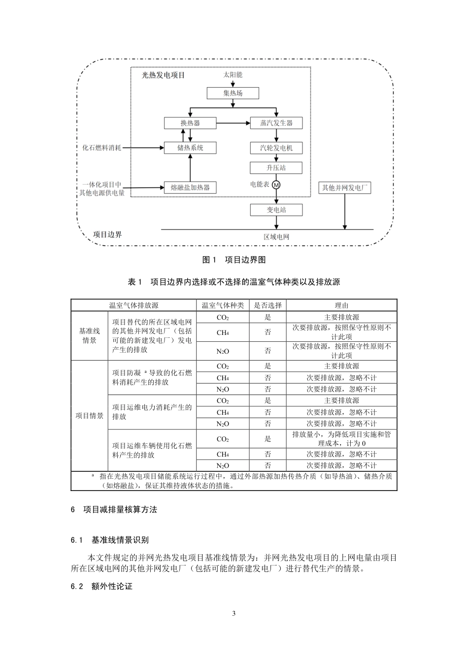 《温室气体自愿减排项目方法学 并网光热发电（CCER-01-001-V01）》_第3页