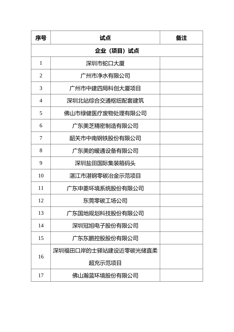 【名单】广东省第一批碳达峰碳中和试点名单_第3页