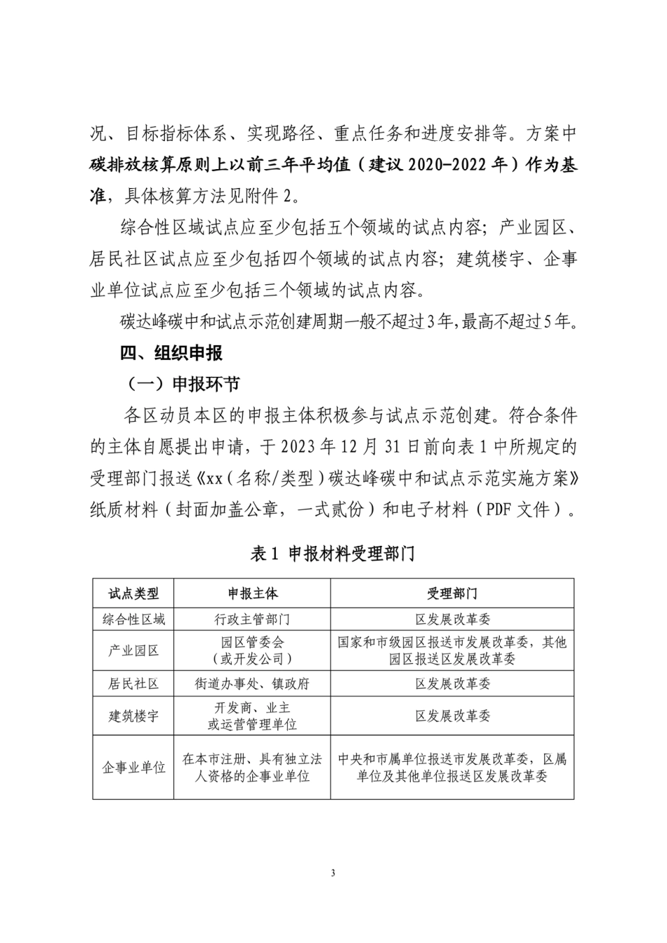 【政策】上海关于组织开展2023年度首批碳达峰碳中和试点示范创建申报工作的通知_第3页