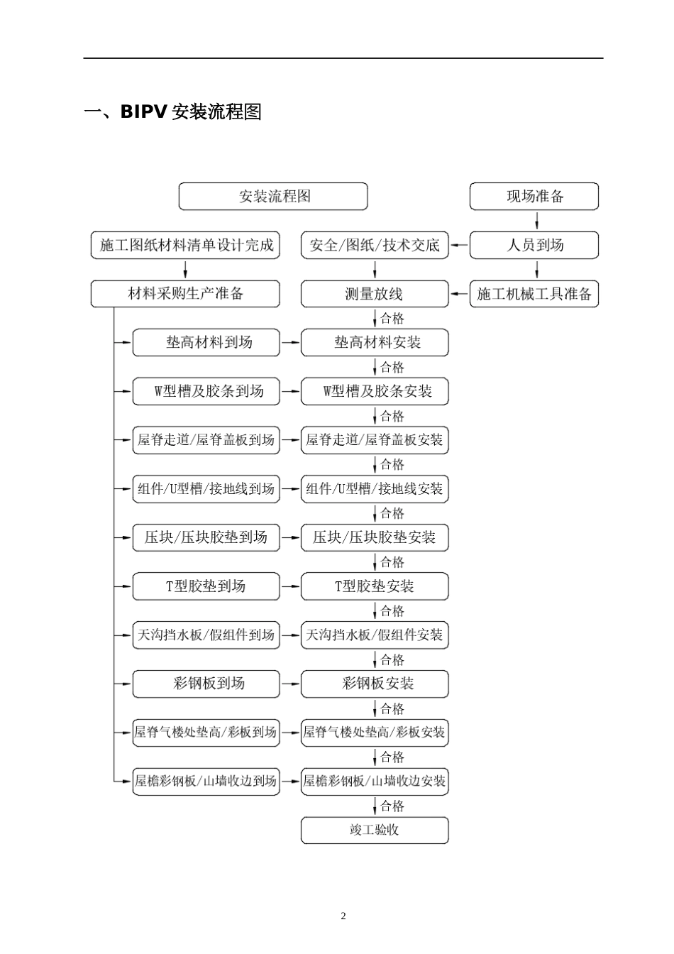 BIPV项目施工方案_第3页