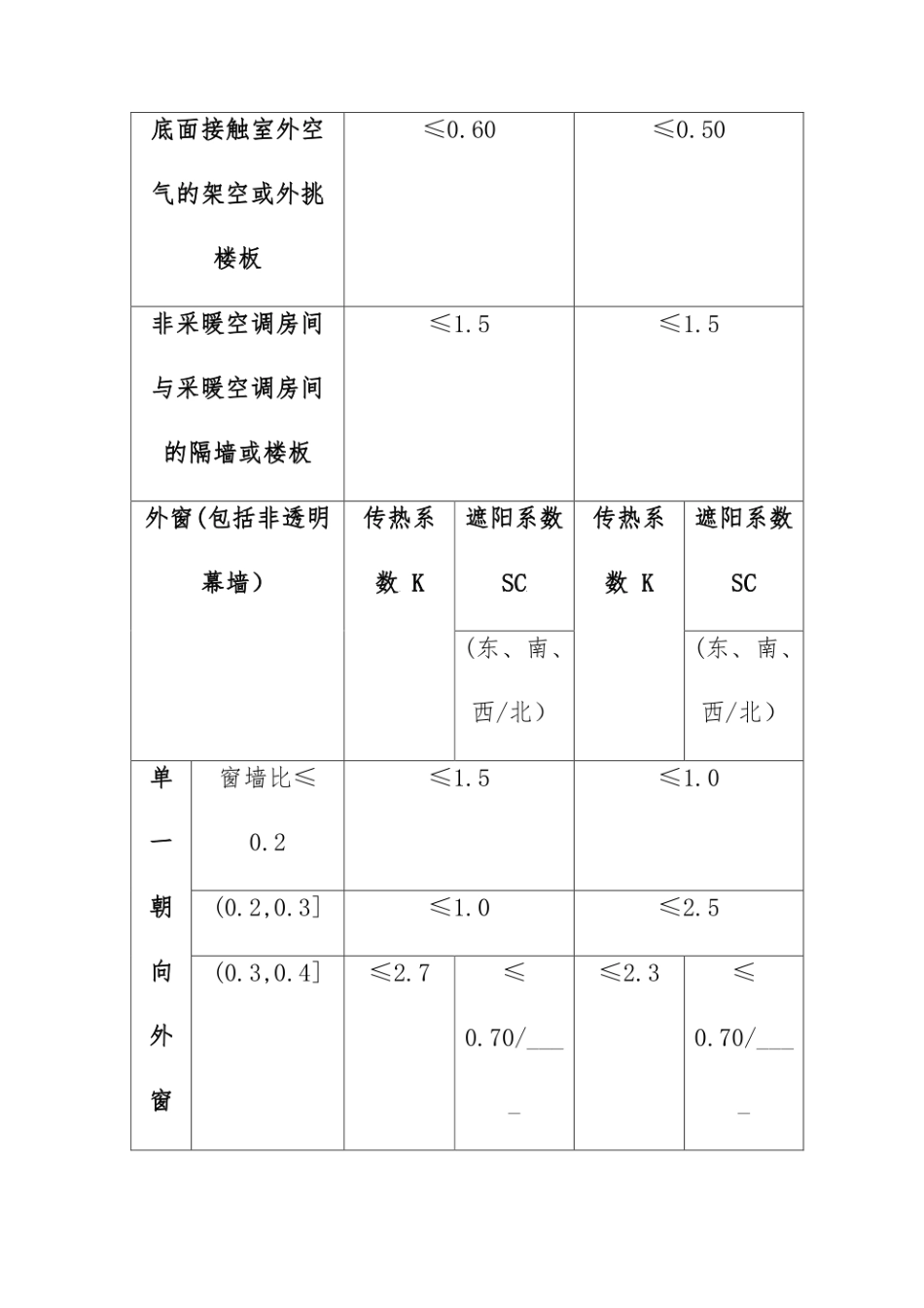 BIPV项目技术方案_第2页