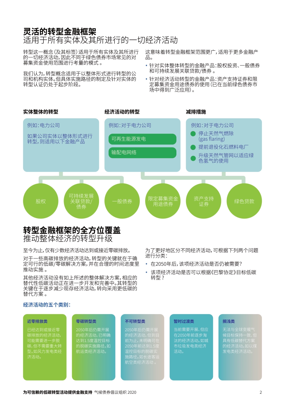 为可信赖的低碳转型提供金融支持-Climate Bonds_第2页
