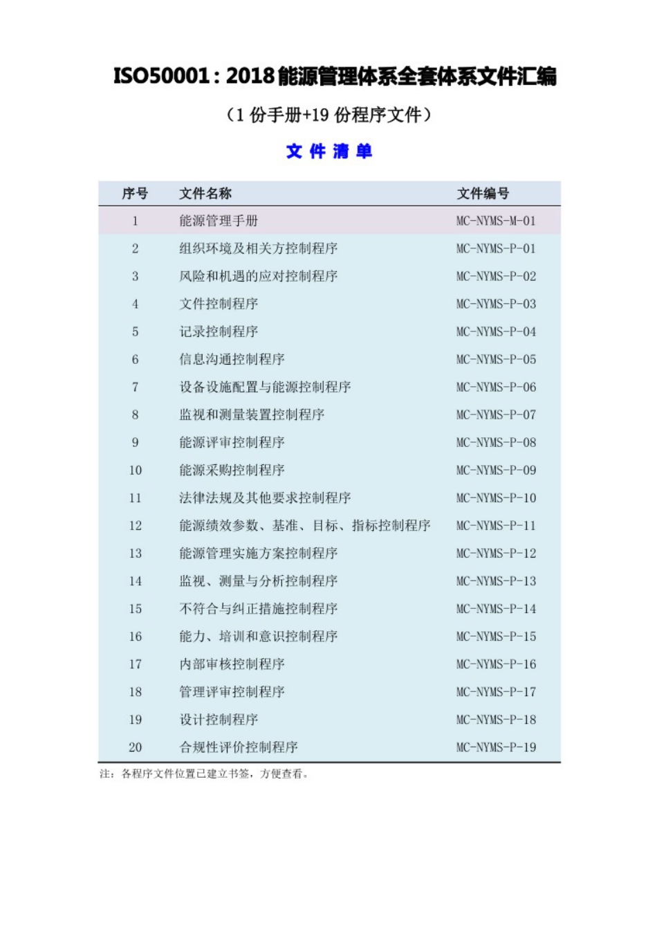 能源管理体系全套程序文件汇编(含管理手册)ISO50001-2018_第1页