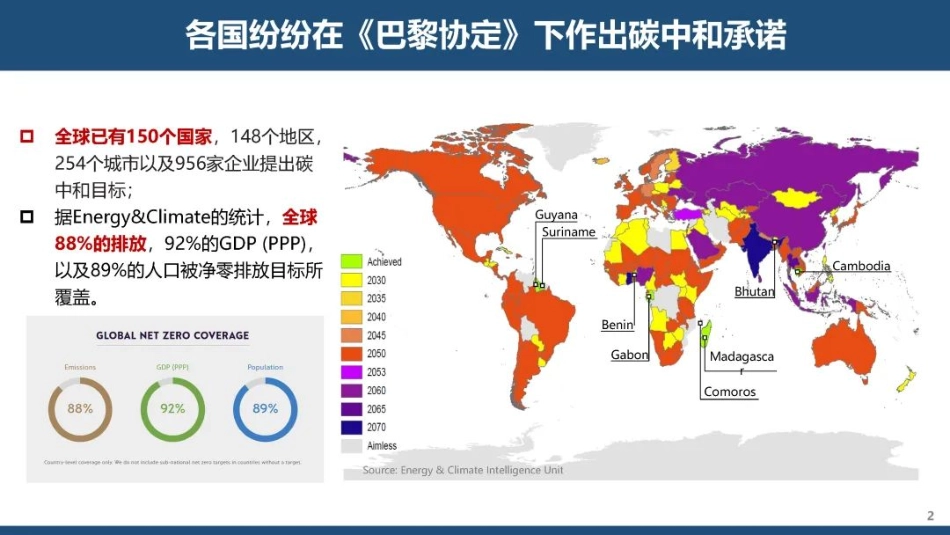 碳中和背景下可再生能源倍增式发展：机遇与挑战_第2页