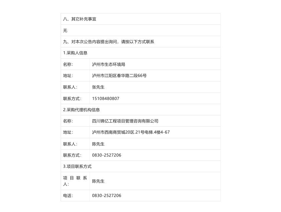 【中标】温气清单24.4万-泸州市温室气体排放清单编制采购项目结果公告-四川发展黄精科学技术研究院有限公司_第2页