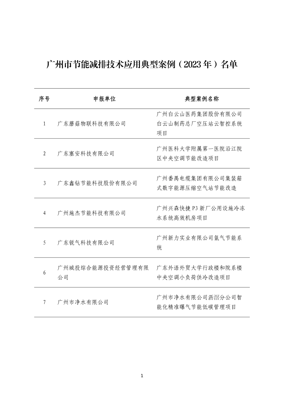 【名单】广州市节能减排技术应用典型案例（2023年）（公示）_第2页