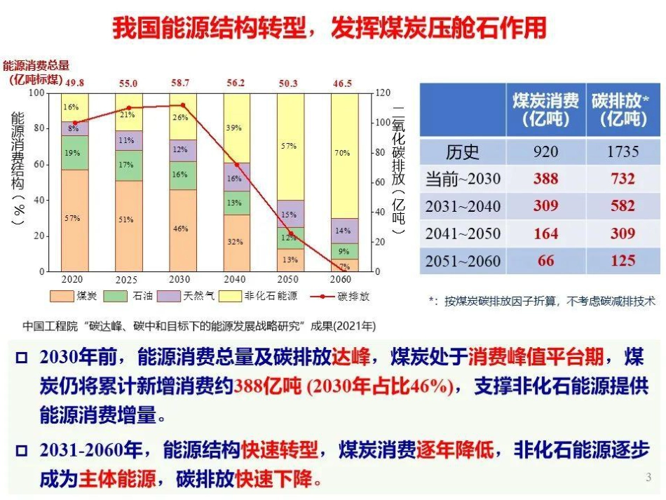 徐进良：燃煤sCO2循环发电偏离设计工况研究_第3页
