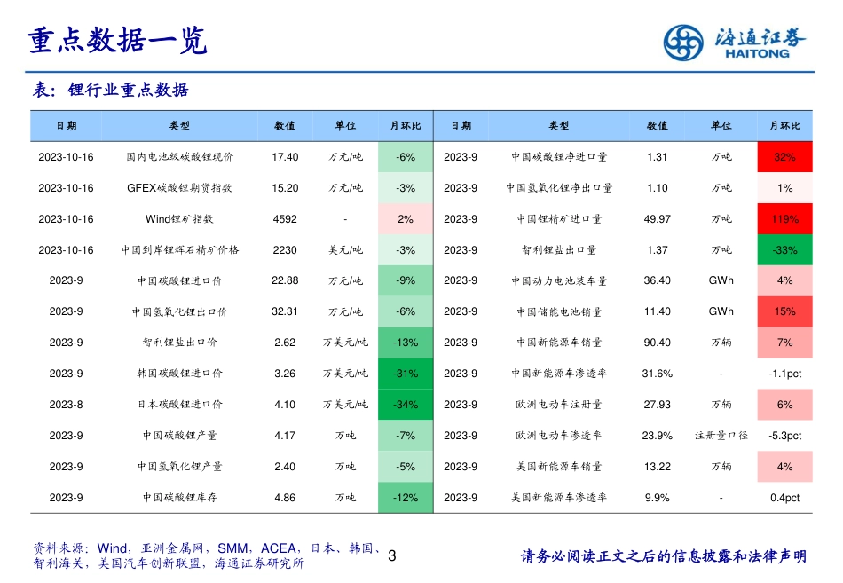 海通证券：新能源车需求稳步增长，Q4供给可关注非洲_第3页