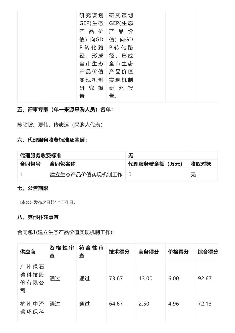 【中标】碳系统50万-七台河市发展和改革委员会建立生态产品价值实现机制工作结果公告_第2页