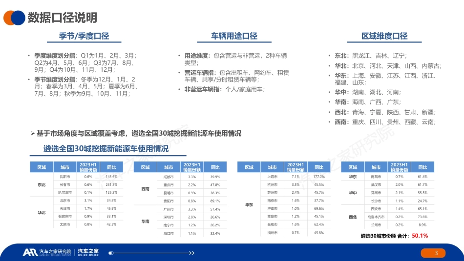 ZG纯电新能源汽车季度报告（汽车行驶及充电行为篇）--汽车之家_第3页