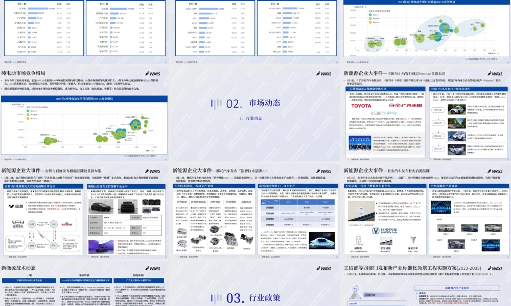 WAYS-2023年8月份新能源汽车行业月报-25页