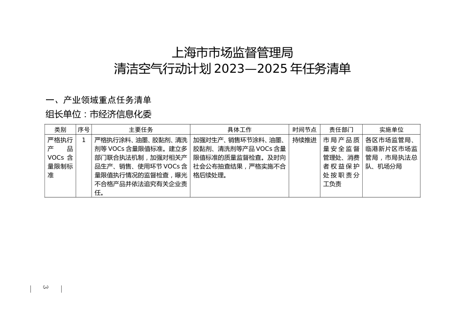 【政策】上海市市场监督管理局清洁空气行动计划2023—2025年任务清单_第3页