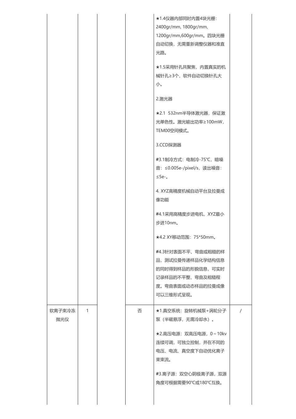 【招标】碳排放645.1万-中国化工经济技术发展中心石油和化工行业碳排放监测评价实验室项目01、02、03包公开招标公告_第2页