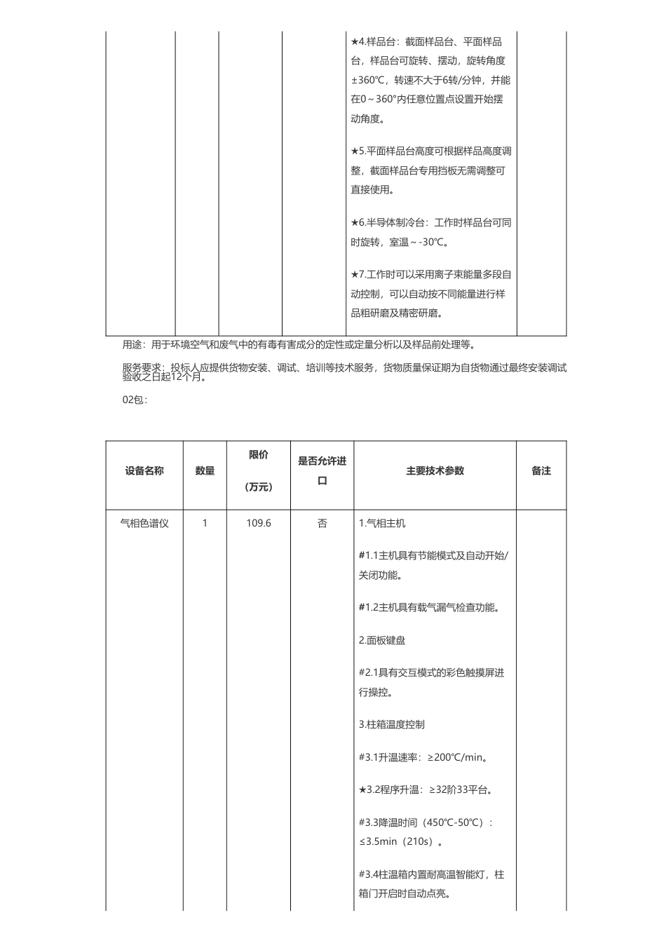【招标】碳排放645.1万-中国化工经济技术发展中心石油和化工行业碳排放监测评价实验室项目01、02、03包公开招标公告_第3页