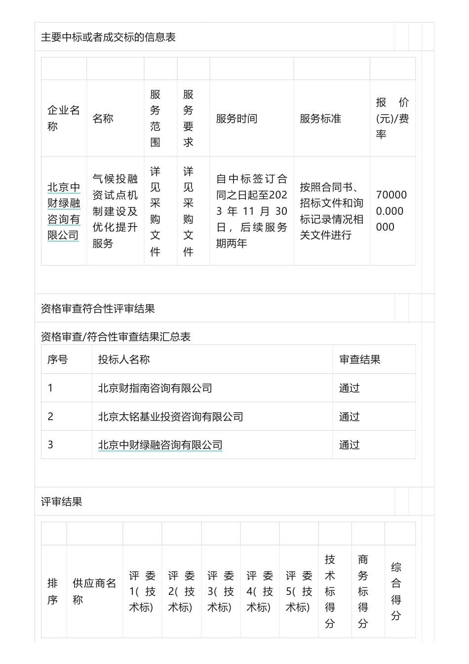 【中标】碳系统72万-青岛西海岸新区气候投融资试点机制建设及优化提升采购需求公示中标公告-北京财指南咨询有限公司_第2页