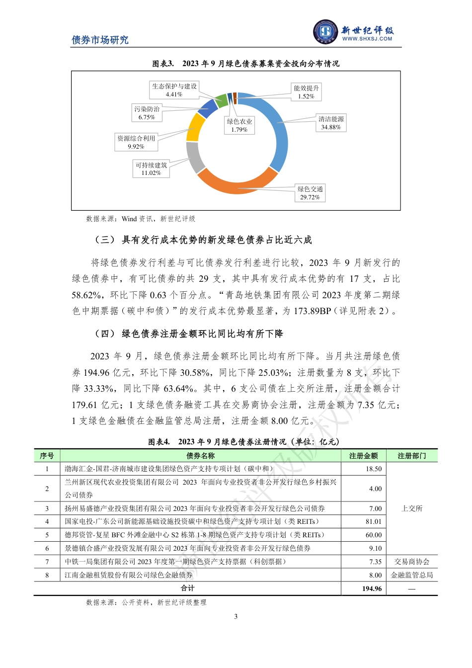 新世纪评级-绿色债券发行规模环比同比均下降——2023年9月中国绿色债券市场发行和交易概况-10页_第3页
