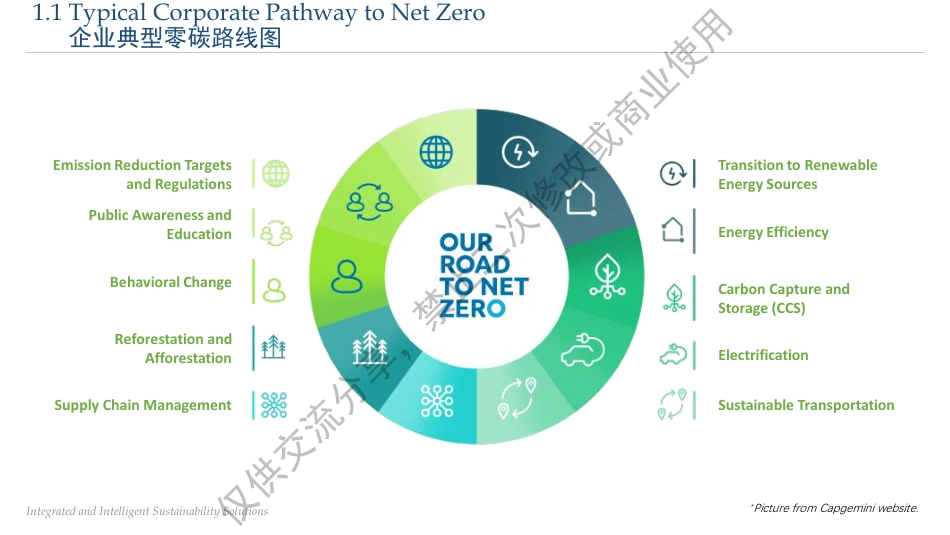 丁剑红先生-能源和温室气体管理以实现净零排放_第3页