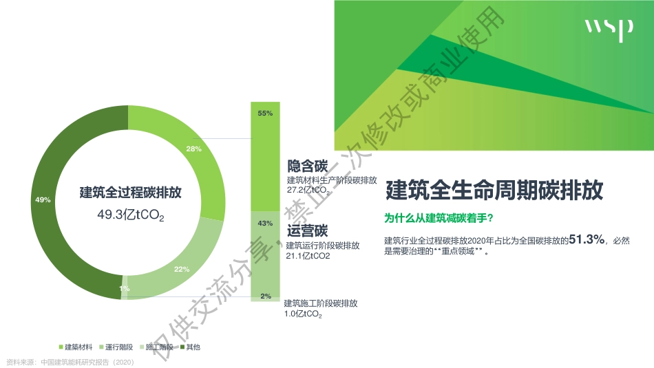 陈子健先生-中国低碳建筑系统解决方案的ESG交付模式与挑战_第2页