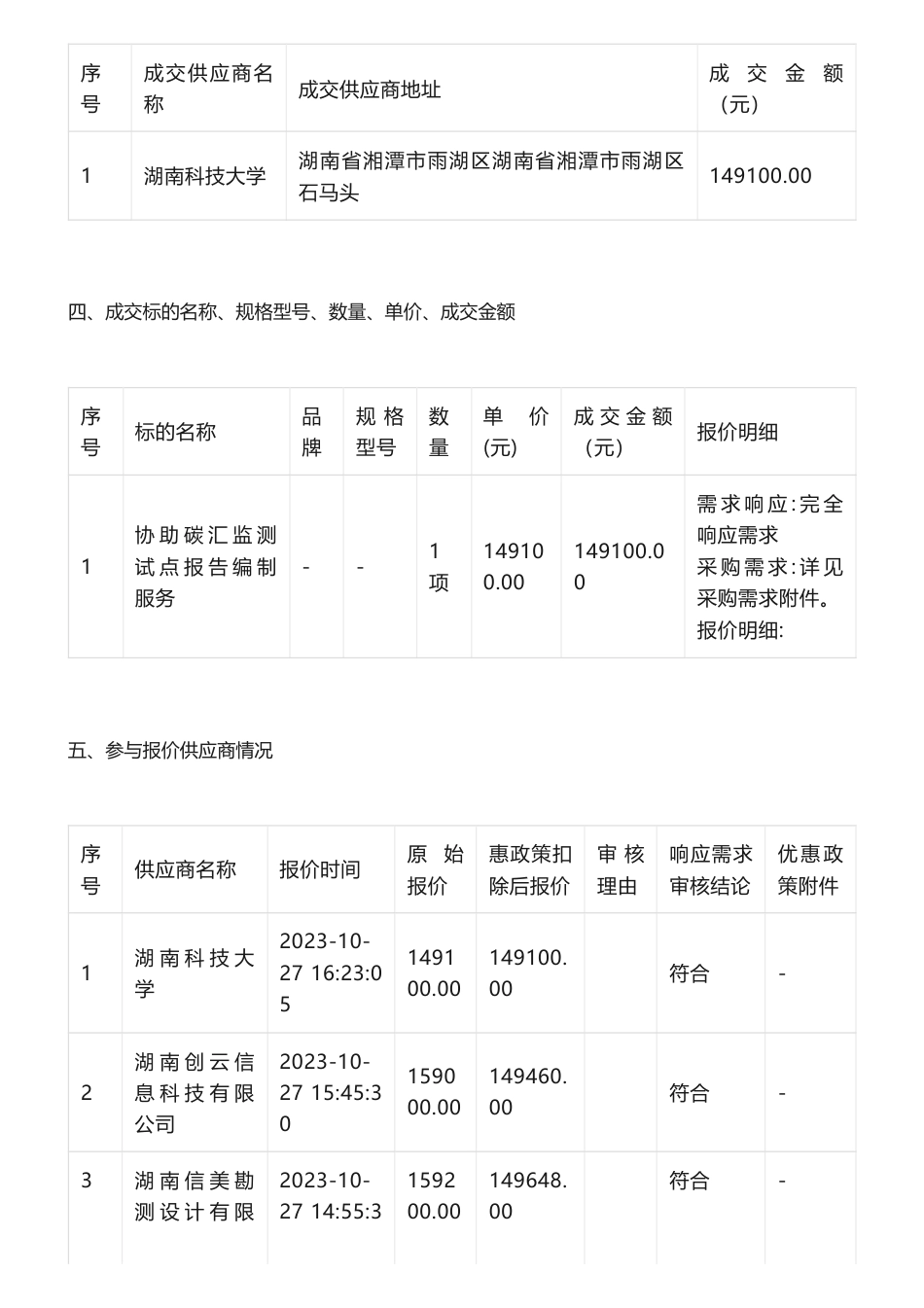 【中标】碳系统14.91万-协助碳汇监测试点报告编制竞价成交公告-湖南科技大学_第2页
