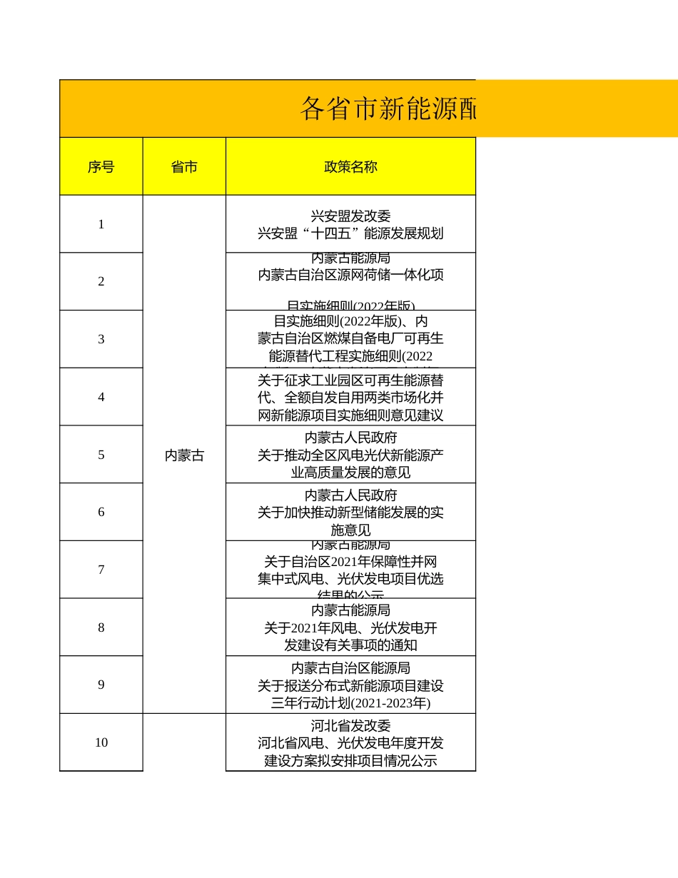 各省市新能源配置储能具体要求（2020-2023）_第1页
