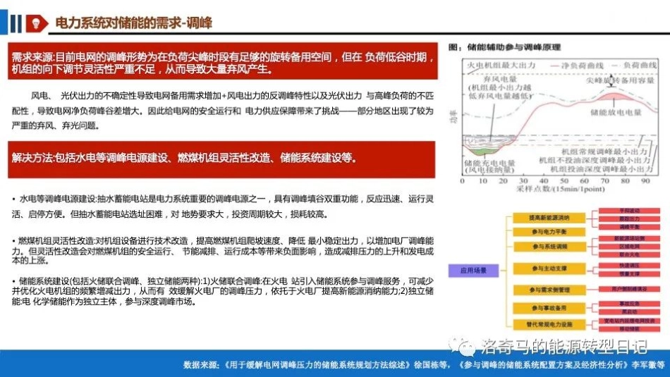 新能源+新型储能第五部分：新型储能_第3页