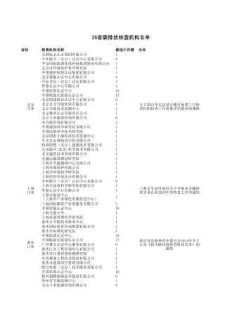 碳核查机构名单-246家