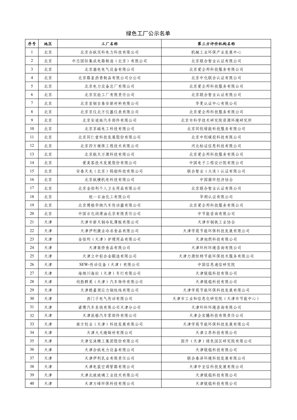 绿色工厂公示名单_第1页