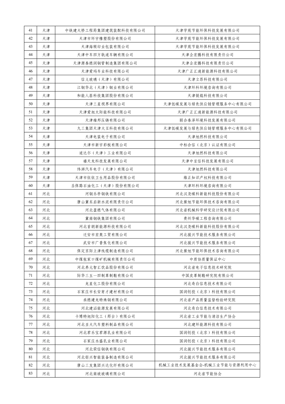 绿色工厂公示名单_第2页