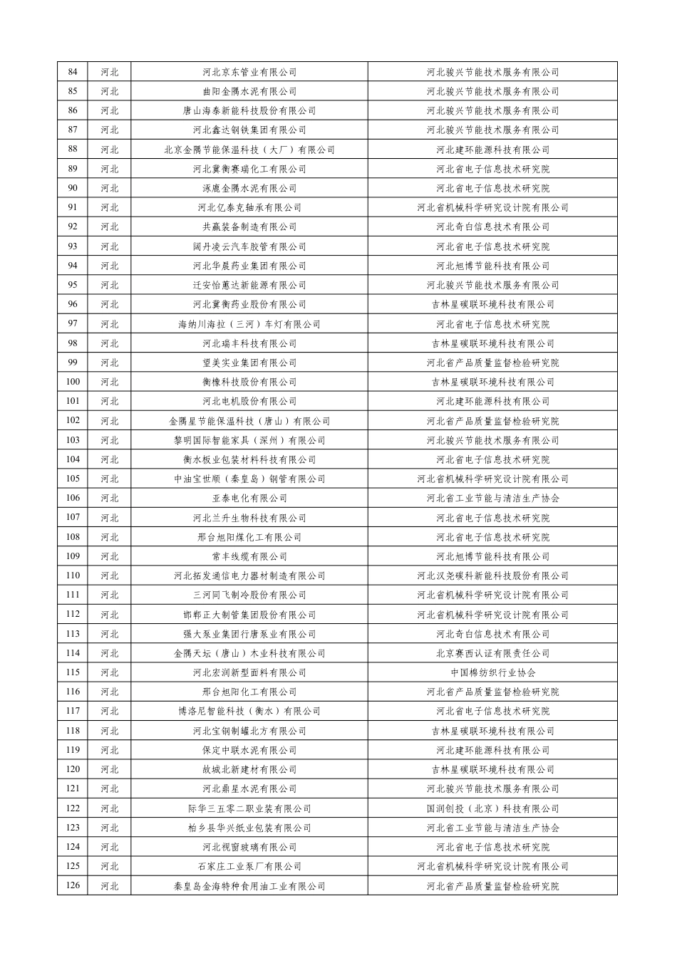 绿色工厂公示名单_第3页