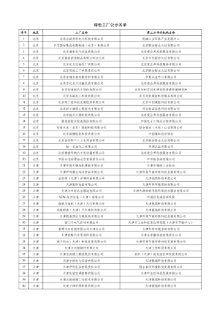 绿色工厂公示名单