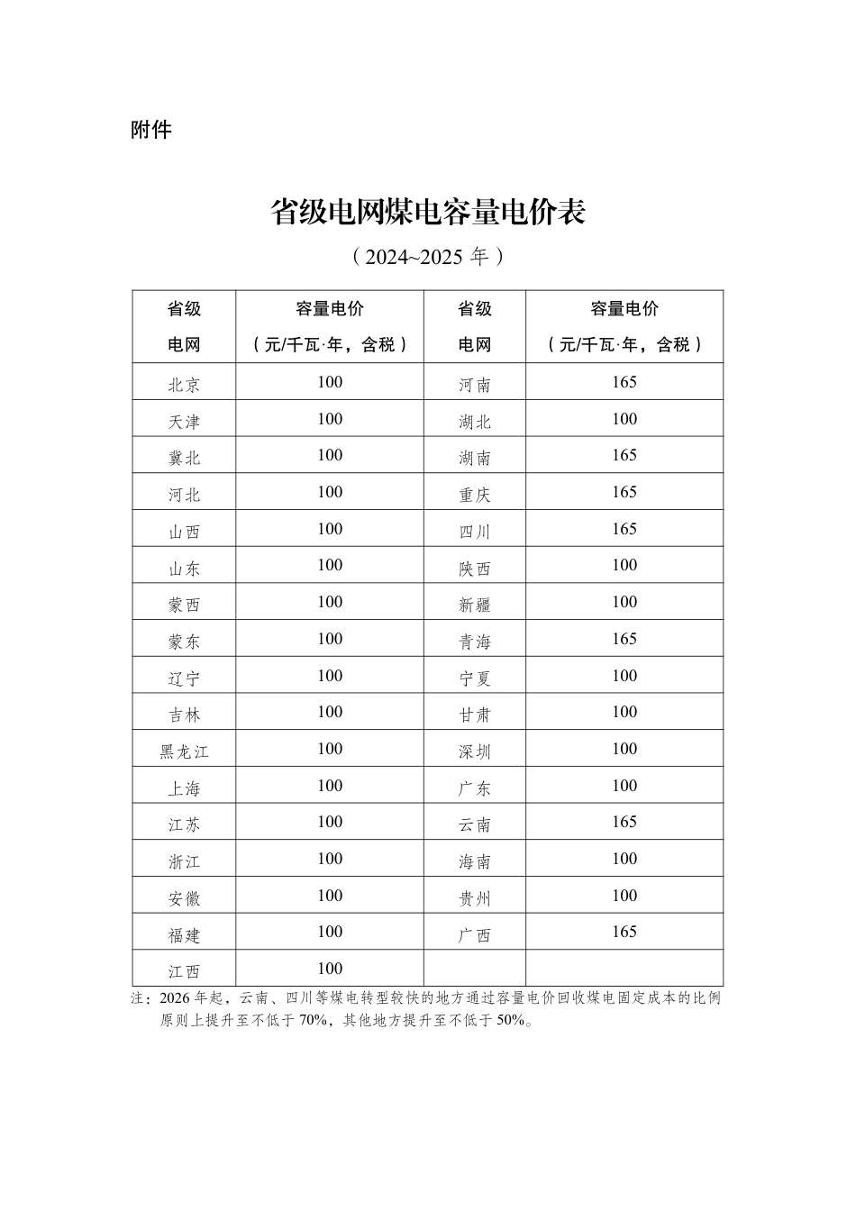 【政策】关于建立煤电容量电价机制的通知_第3页