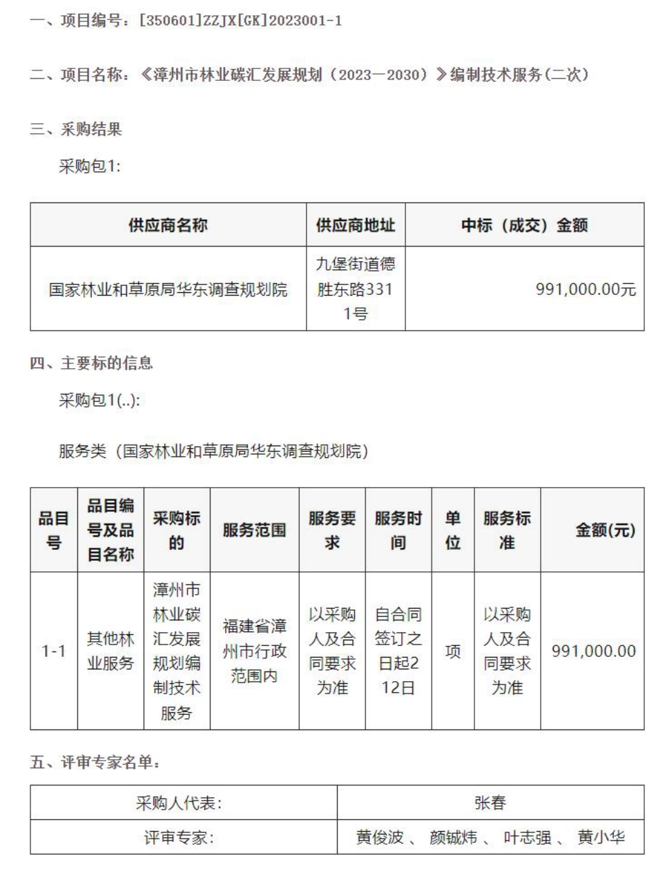 【中标】碳汇99.1万-《漳州市林业碳汇发展规划（2023—2030）》编制技术服务(二次)结果公告-国家林业和草原局华东调查规划院_第1页