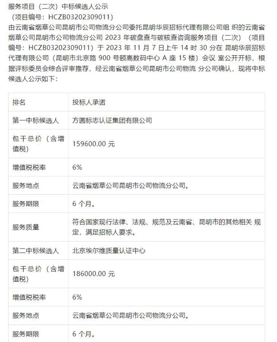【中标】碳系统15.96万-云南省烟草公司昆明市公司物流分公司2023年碳盘查与碳核查咨询服务项目招标公告中标候选人公示-方圆标志认证集团有限公司_第1页