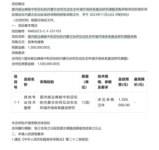 【招标】碳系统150万-内蒙古自治区面向碳达峰碳中和目标的内蒙古协同互动生态环境市场体系建设研究课题采购竞争性磋商公告