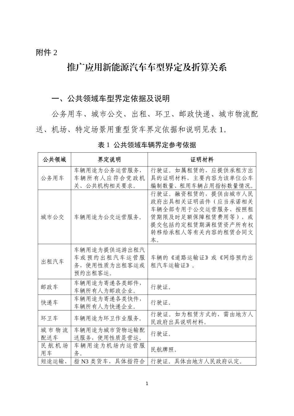 推广应用新能源汽车车型界定及折算关系_第1页