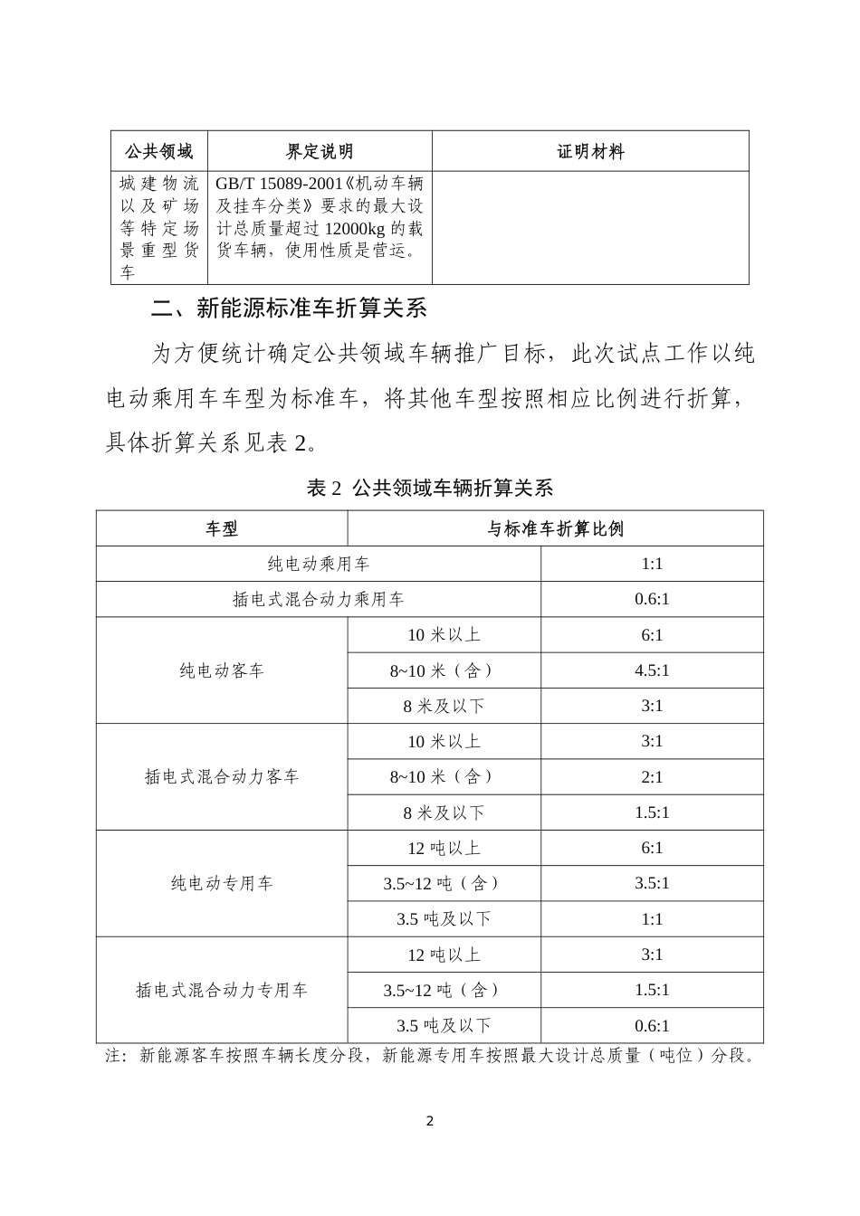 推广应用新能源汽车车型界定及折算关系_第2页