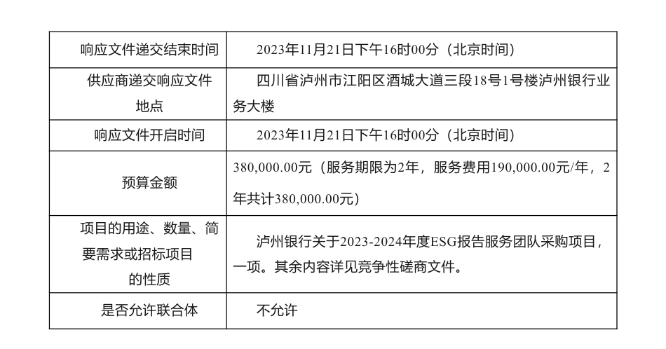 【招标】ESG咨询38万-泸州银行关于2023-2024年度ESG报告服务团队采购项目的采购公告_第2页