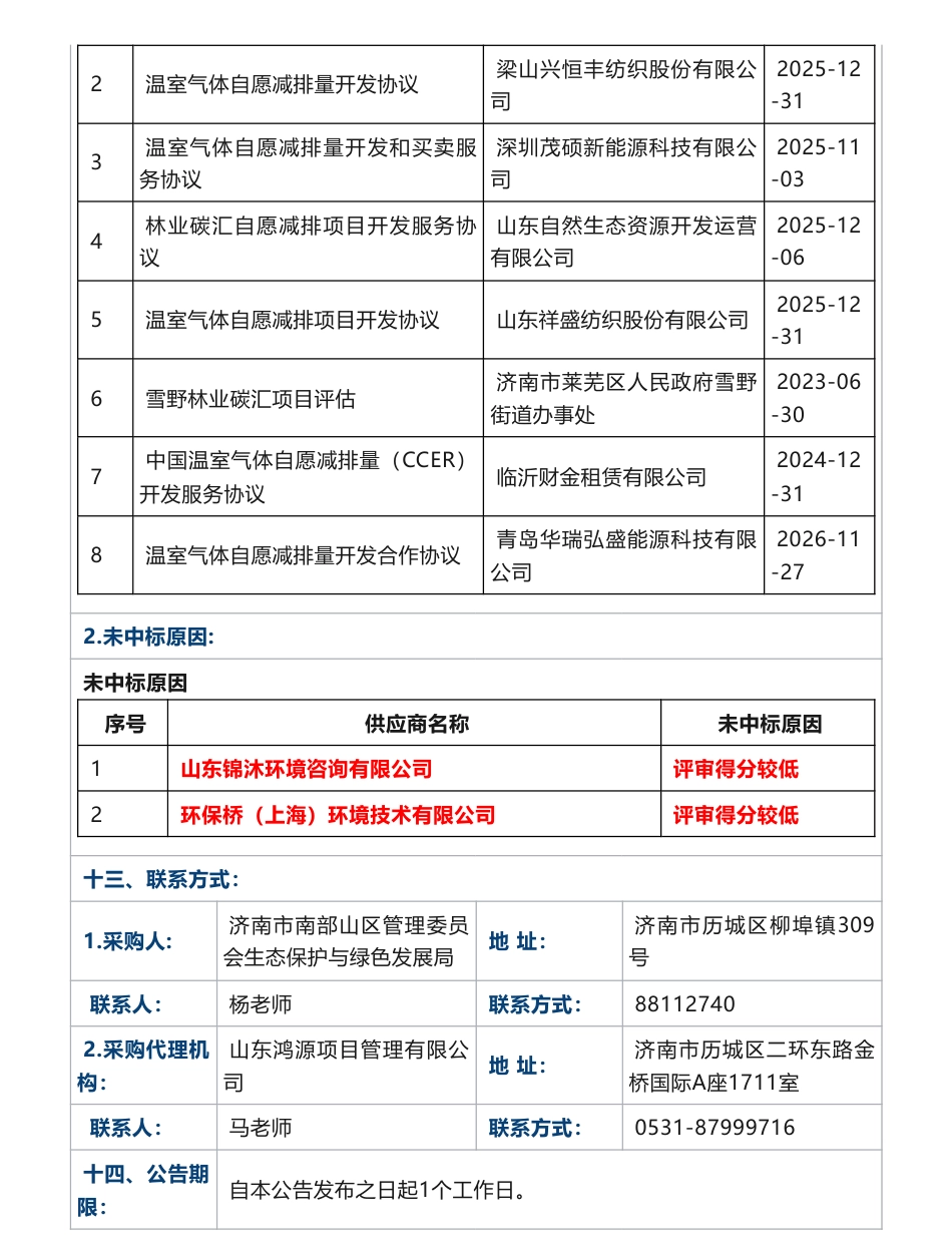 【中标】碳汇190.1688万-济南市南部山区管理委员会生态保护与绿色发展局2023年林业碳汇项目成交公告-山东中和碳排放服务中心有限公司_第3页
