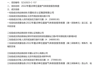 【中标】温室气体104.9万-苏州市生态环境局关于2022年重点单位温室气体排放报告核查竞争性磋商成交公告