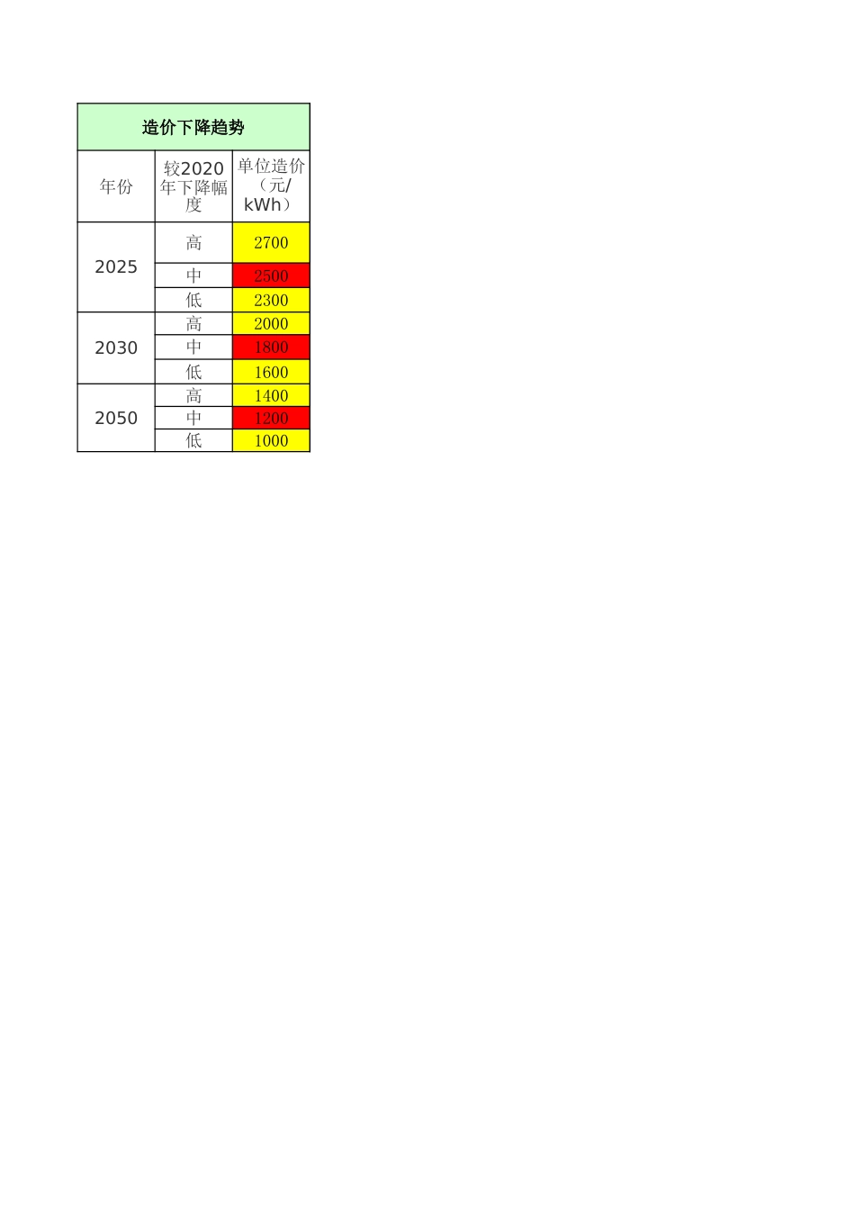 “双碳”背景下储能电站并网规模及经济效益Excel测算表_第2页