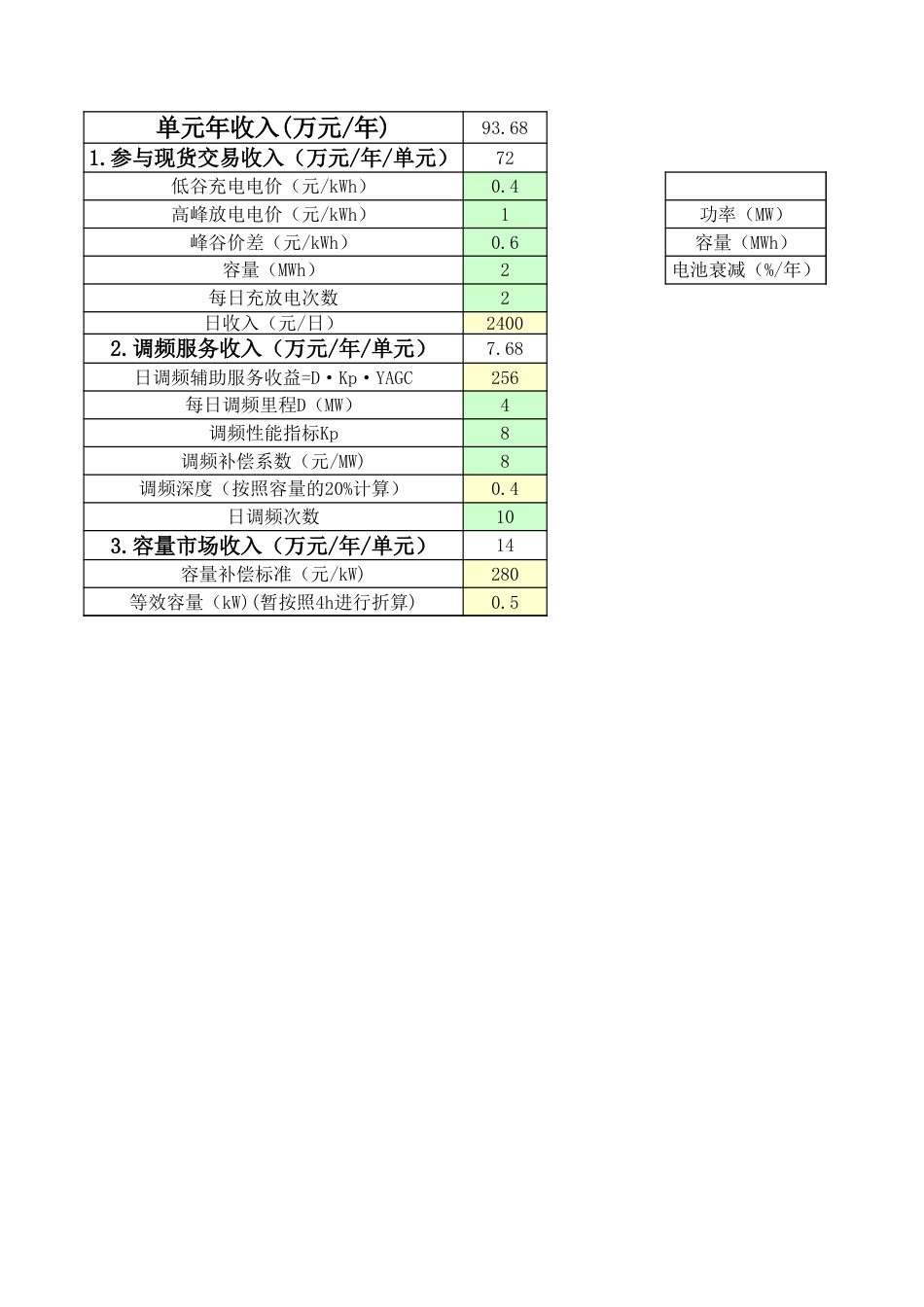 “双碳”背景下储能电站并网规模及经济效益Excel测算表_第3页
