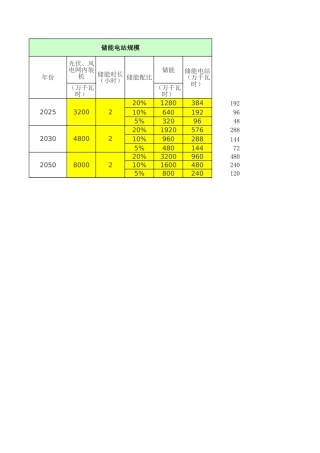 “双碳”背景下储能电站并网规模及经济效益Excel测算表