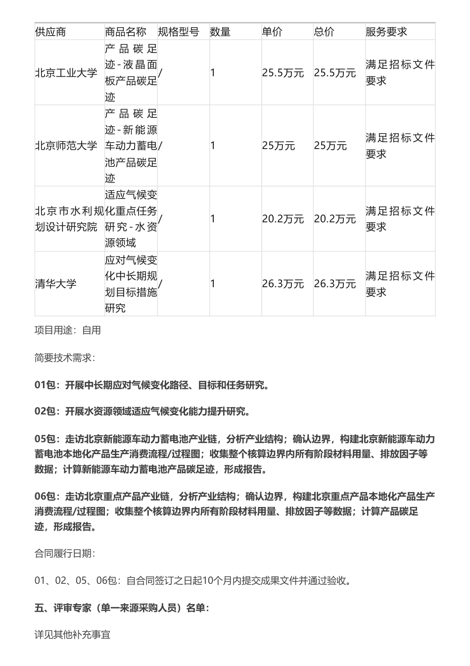 【中标 】气候变化97万-意大利合作北京市应对气候变化中长期规划技术支持项目-北京工业大学等_第3页