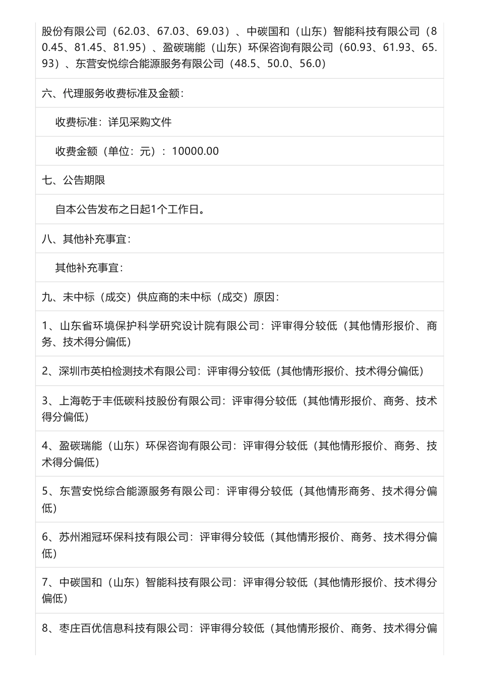 【中标】碳排放38.8万-枣庄市重点排放单位碳排放核查与质量监管项目-山东中和碳排放服务中心有限公司_第2页