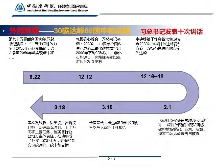 轨道交通的碳中和之路_第3页