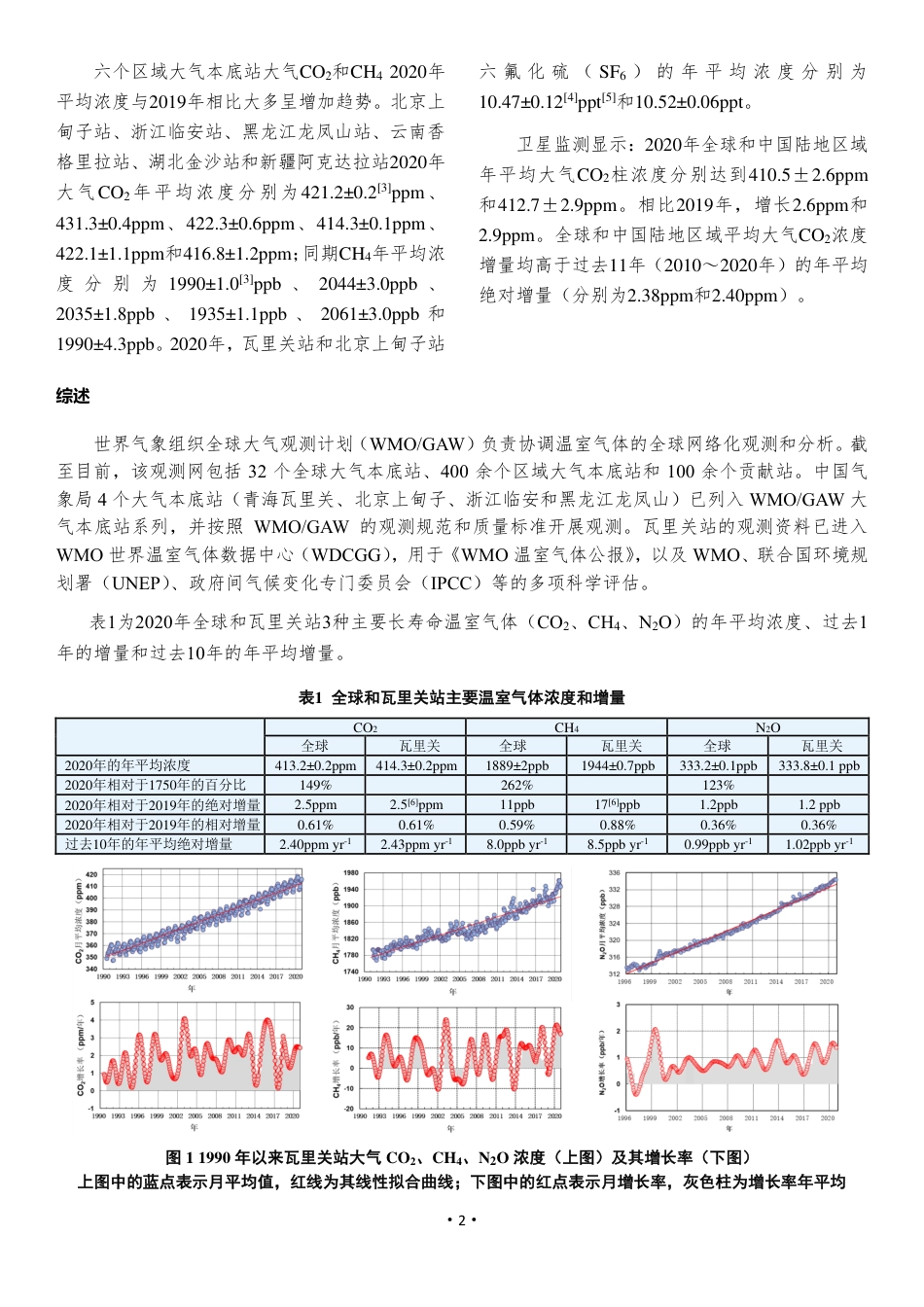 2020年中国温室气体公报_第2页