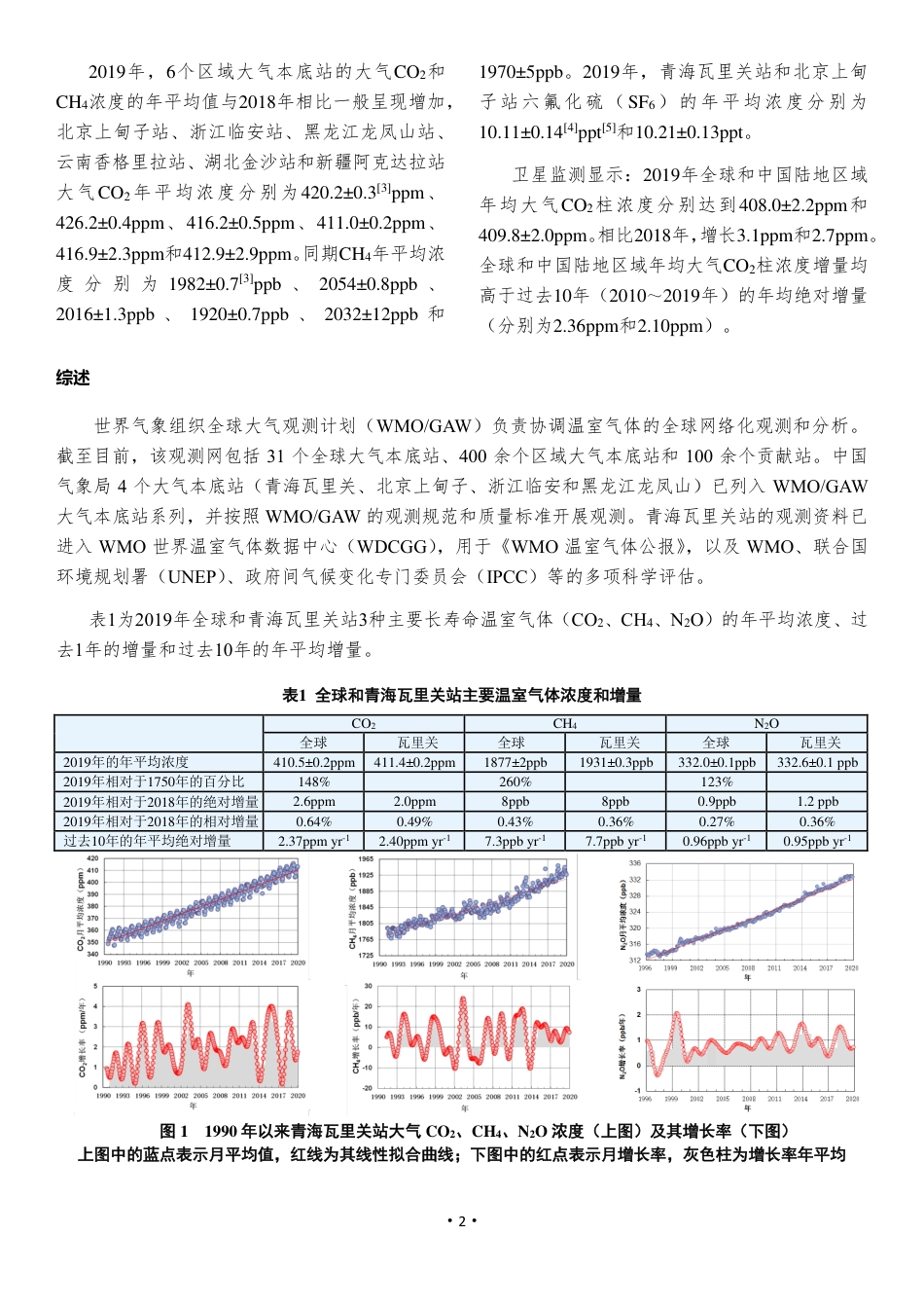 2019年中国温室气体公报_第2页