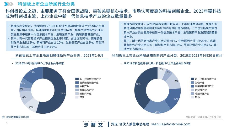 2023年科创板问询回复专题-锂电行业--沙利文_第3页