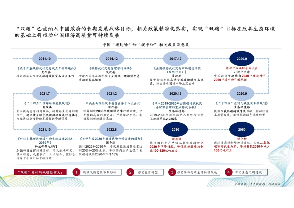 中国碳管理服务市场规模预测报告-202211-碳阻迹-24页_第3页